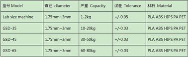 ABS PLA 3D Printer Filament Extruder +/-0.03mm Tolerance PLC Auto Controling System